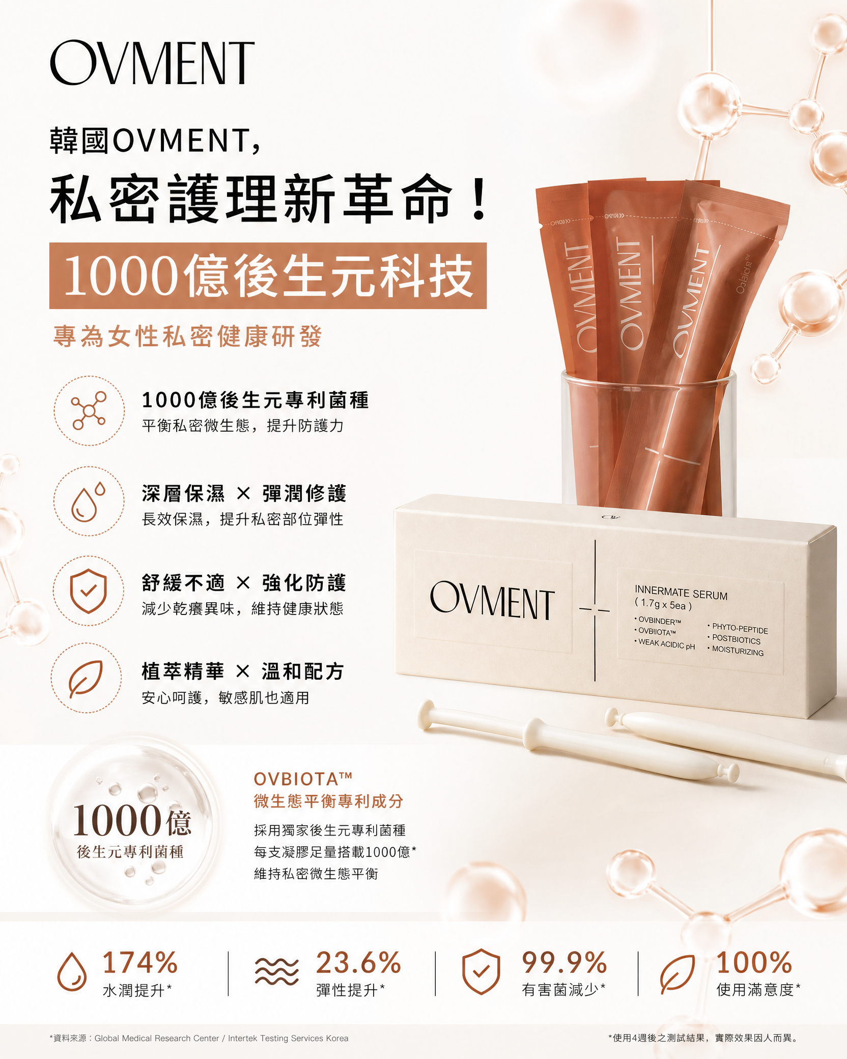 韓國OVMENT 1000億後生元私密凝膠 Innermate Serum 1.7g × 5支獨立包裝