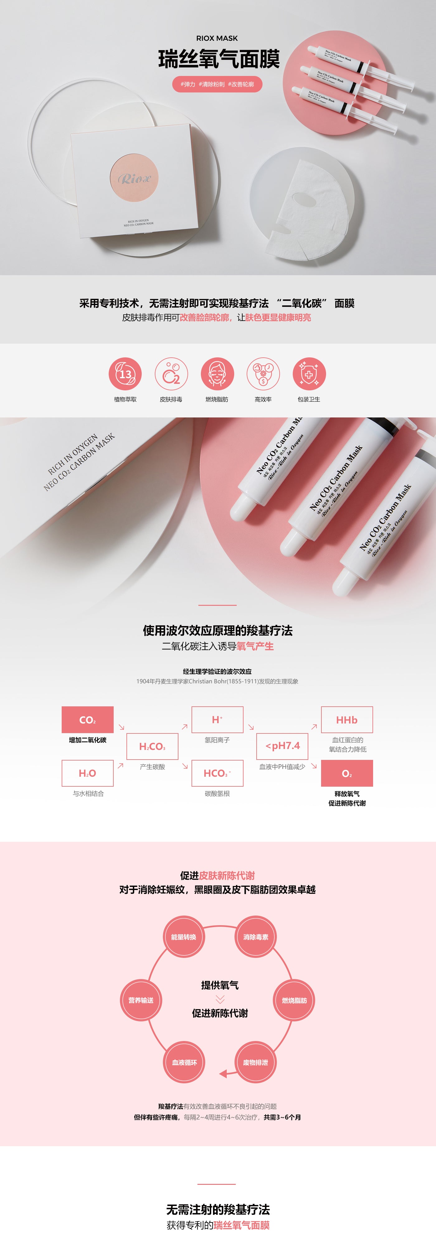 Riox 韓國Riox Co2 氧氣修復面膜carbon mask 25g*5 – jakobeautypro.com