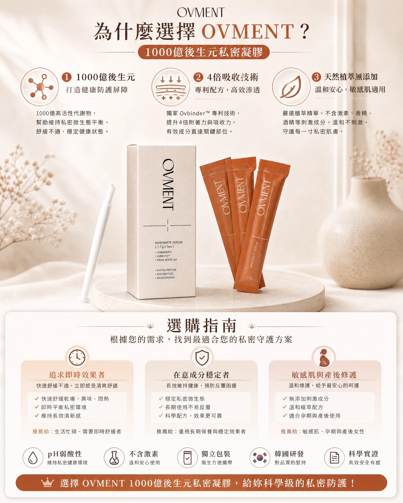韓國OVMENT 1000億後生元私密凝膠 Innermate Serum 1.7g × 5支獨立包裝