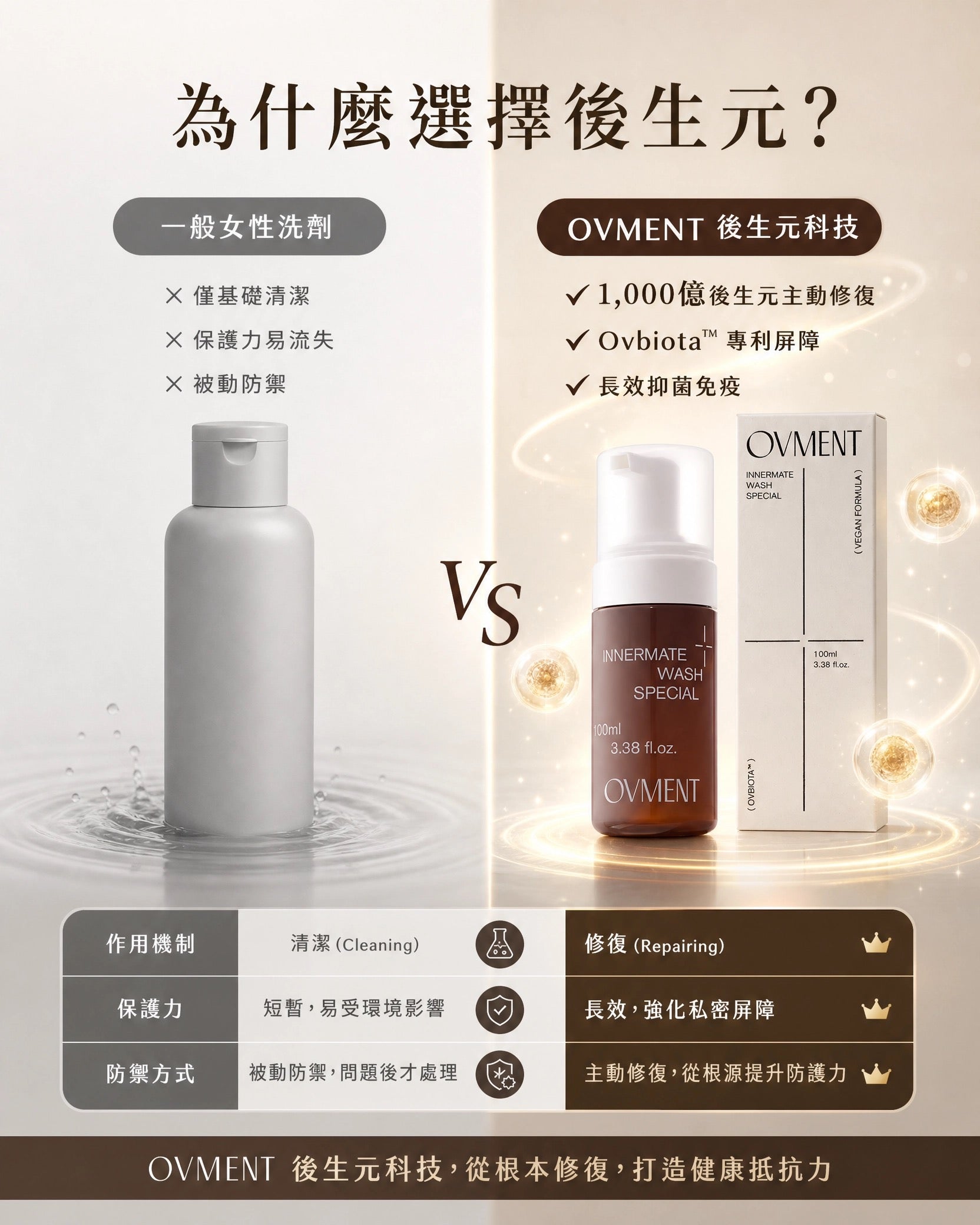 【韓國熱賣】OVMENT 後生元私密處抑菌潔淨慕斯 100ml｜舒緩痕癢・消除異味・提升免疫力