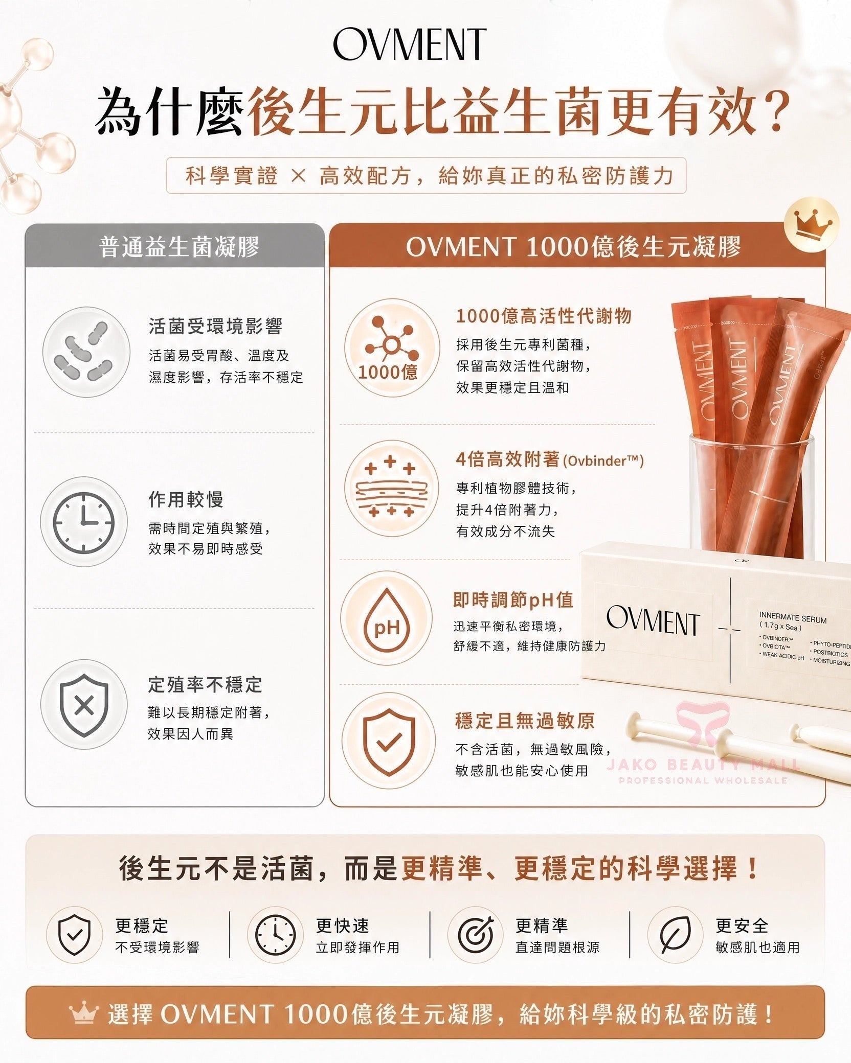 韓國OVMENT 1000億後生元私密凝膠 Innermate Serum 1.7g × 5支獨立包裝