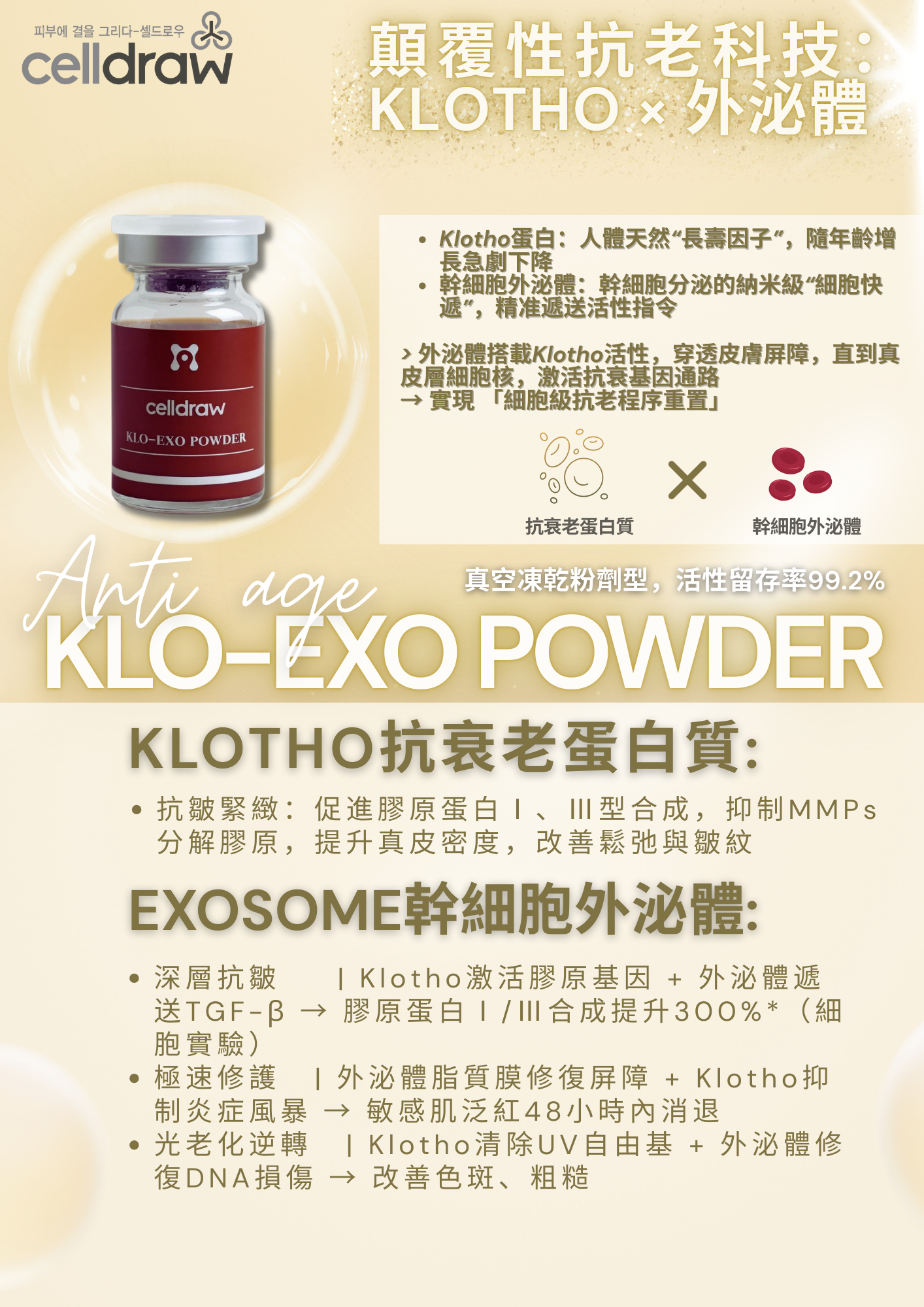 【買2送1】韓國 Celldraw KLO-EXO Solution 外泌體抗衰再生套組 20mg1瓶 + 三文魚針1支（KP Set）