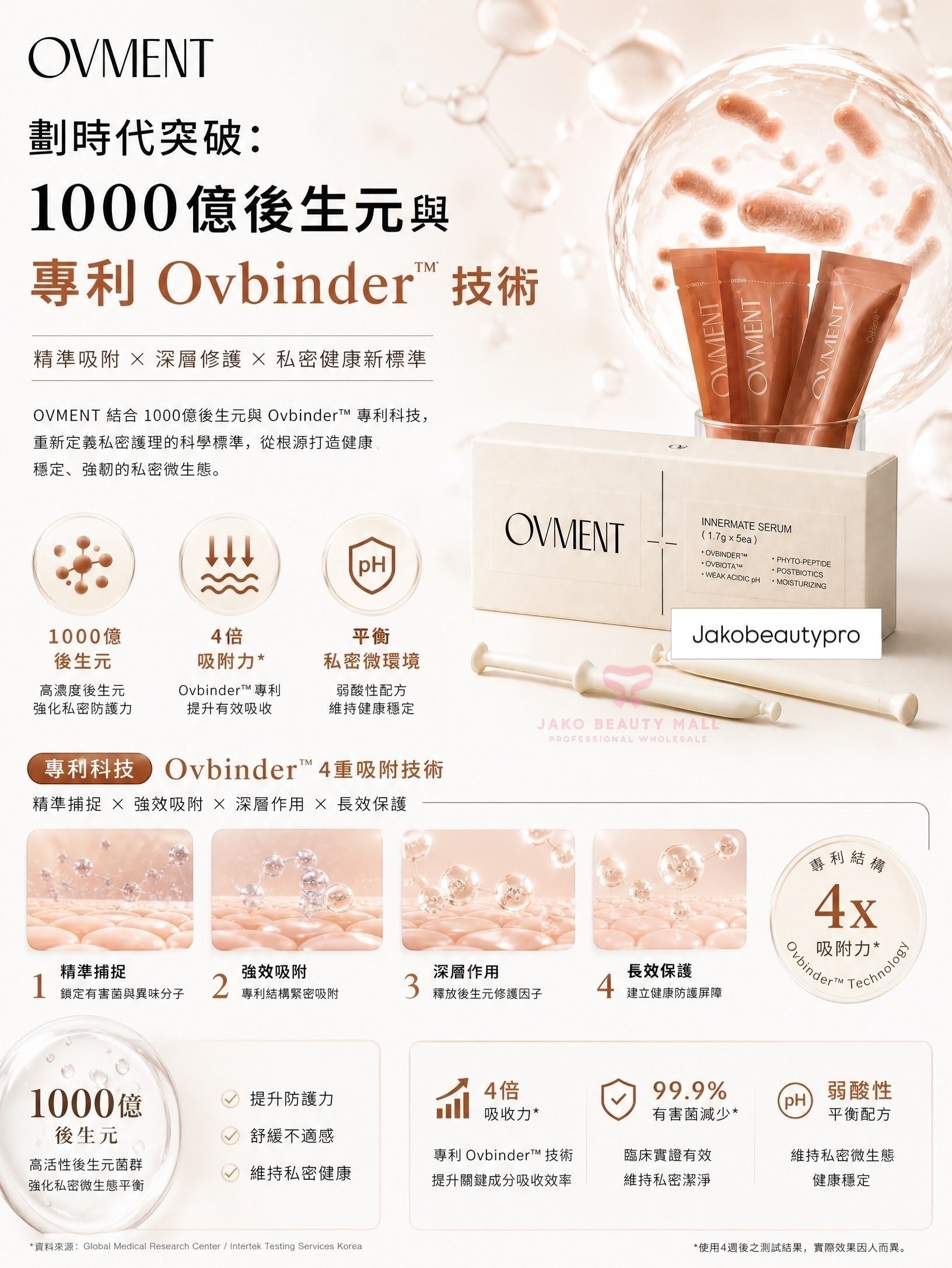 韓國OVMENT 1000億後生元私密凝膠 Innermate Serum 1.7g × 5支獨立包裝