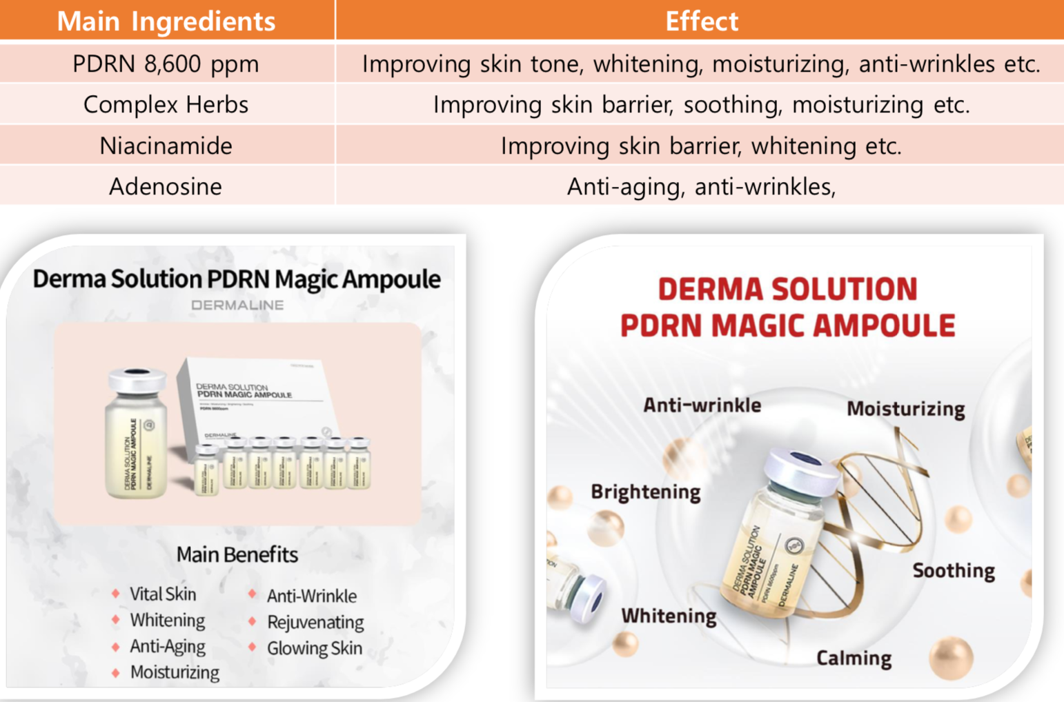 韓國Dermaline 三文魚PDRN安瓶精華液MTS微針 Derma Solution PDRN Magic Ampoule 7*5ml