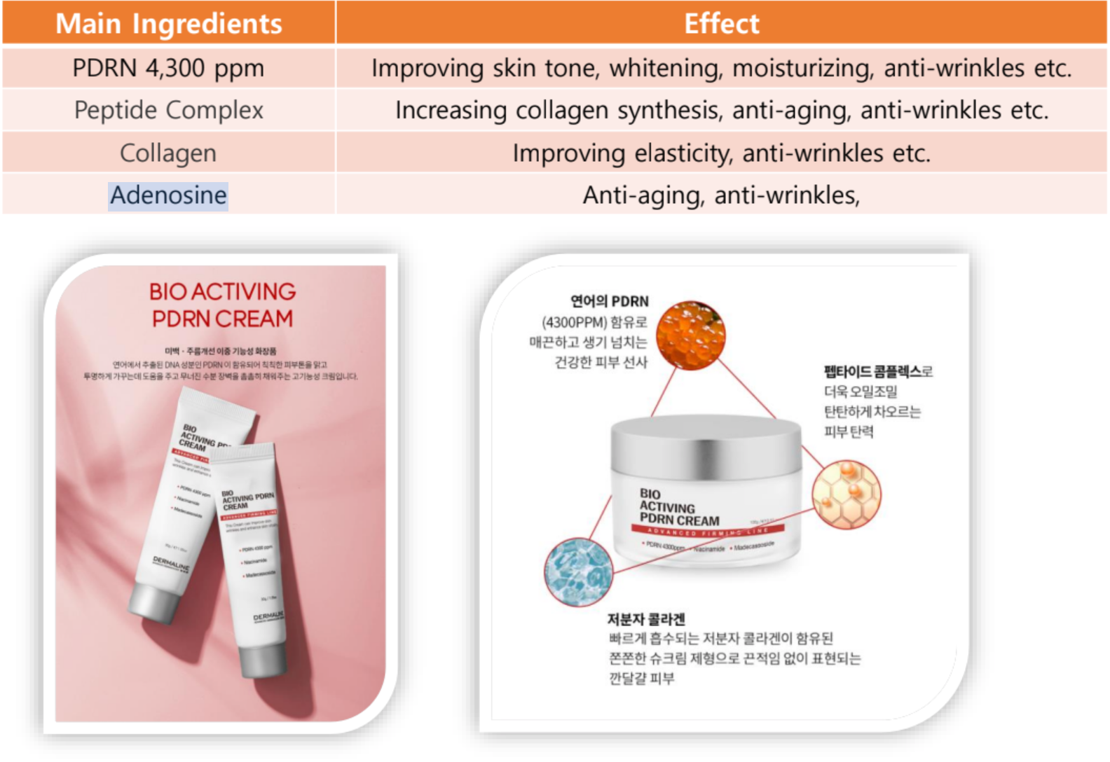 韓國dermaline 煥膚抗皺保濕面霜 Bio-Activing PDRN Cream 100g