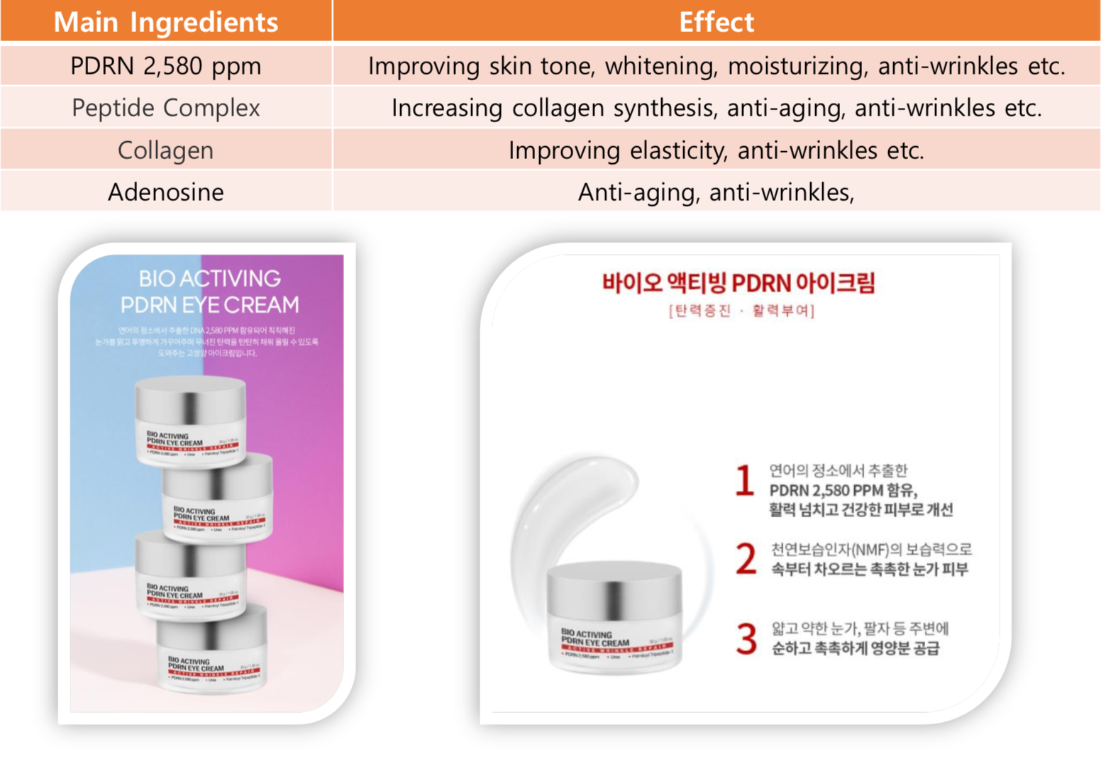 韓國 DERMALINE三文魚保濕去細紋眼霜SIGNATURE USUAL EYE CREAM 30g