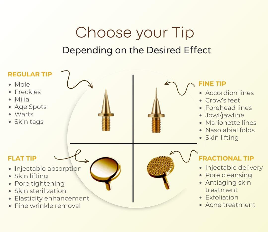 新款 韓國beauty Cleanser spotless氣化脫疣筆（可脫墨）